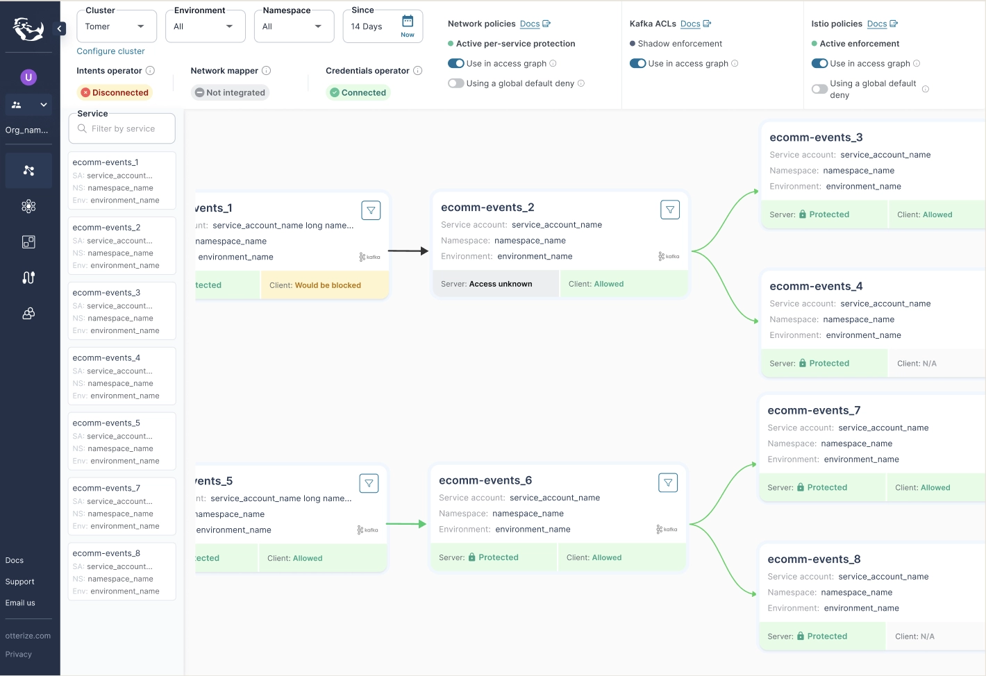 Access Graph before redesign