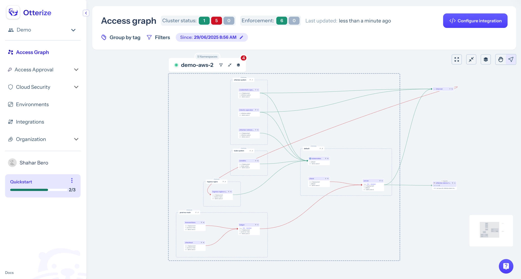 Otterize Access Graph
